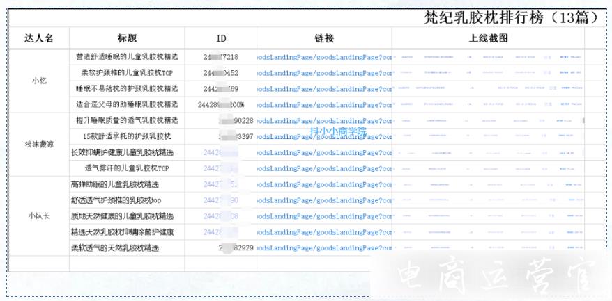 京东排行榜如何选品?一篇排行榜可以写几个商品?